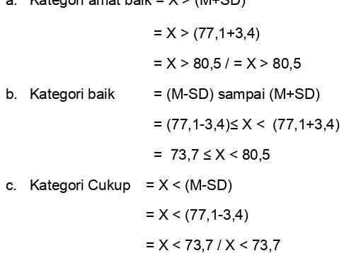 Gambar 2. Diagram Minat Belajar Siswa SMK Negeri 3 Yogyakarta