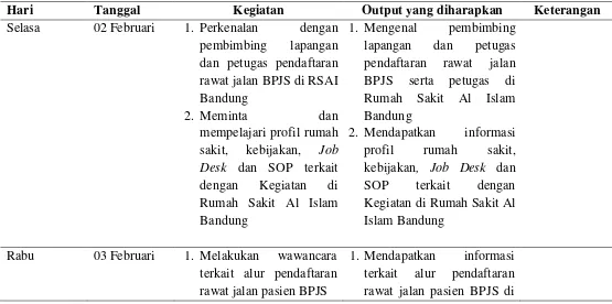 Tabel 2. 1 Rencana Kegiatan Harian Magang di Rumah Sakit Al Islam Bandung Tahun 2016 