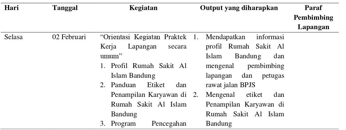 Tabel 2. 2 Realisasi Kegiatan Harian Magang di Rumah Sakit Al Islam Bandung Tahun 2016 