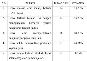 Tabel 4.7. 