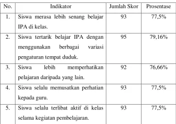 Tabel 4.9. 