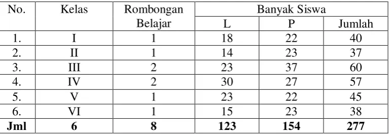 Tabel 4.2. 