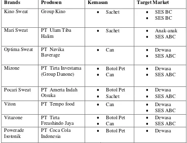 Tabel 1. Daftar Minuman Isotonik