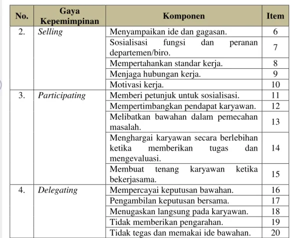 Tabel 4. Kisi-Kisi Instrumen Learning Organization