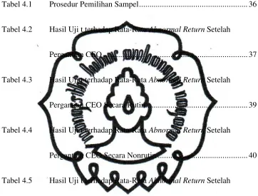 Tabel 4.1Prosedur Pemilihan Sampel....................................................36