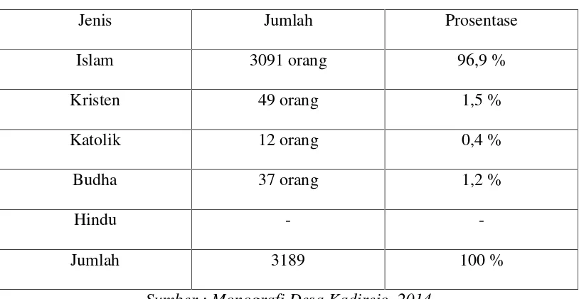 Tabel 4.4