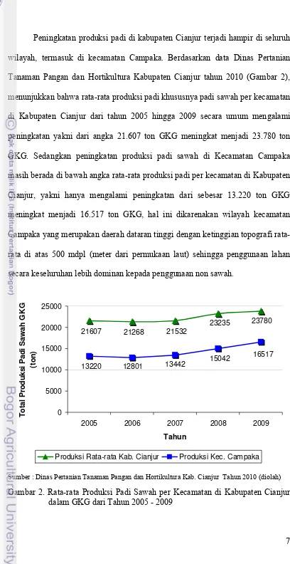 Gambar 2. Rata-rata Produksi Padi Sawah per Kecamatan di Kabupaten Cianjur 