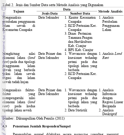 Tabel 2.  Jenis dan Sumber Data serta Metode Analisis yang Digunakan 
