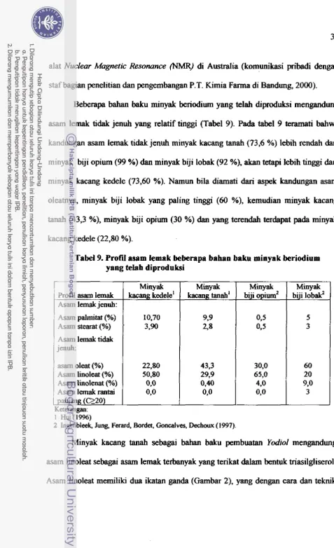 Tabel 9. ProfiI asam lemak beberapa bahan baku minyak beridium 