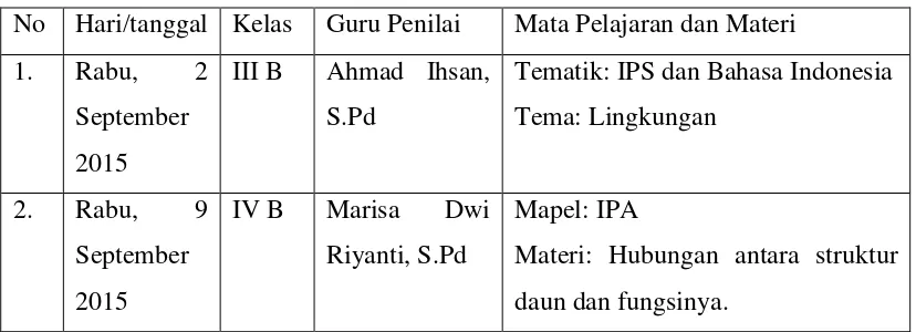 Tabel 2. Jadwal Praktik Mengajar Terbimbing 