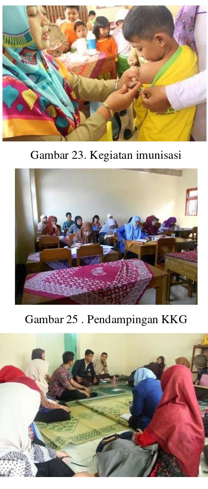 Gambar 23. Kegiatan imunisasi 