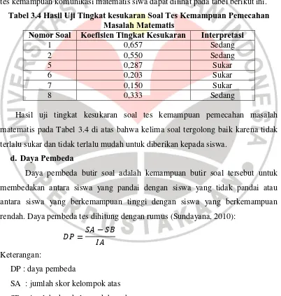 Tabel 3.3 Interpretasi Tingkat Kesukaran Interpretasi 