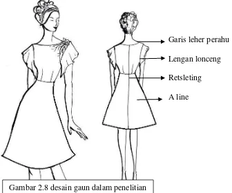 Gambar 2.7 gaun dengan potongan di bawah panggul 