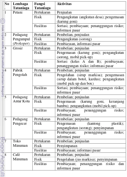 Tabel 9.  Lembaga, Fungsi dan Aktivitas Tataniaga Markisa Ungu 