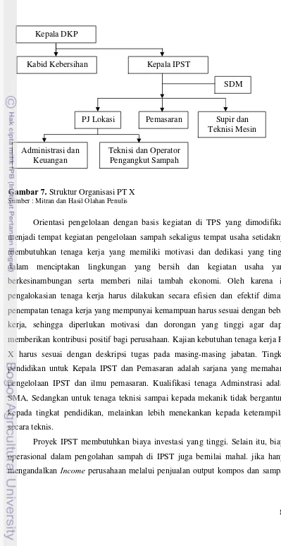 Gambar 7. Struktur Organisasi PT X 