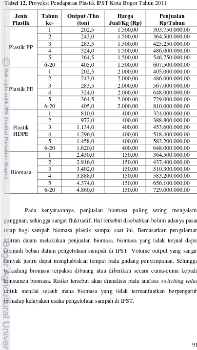 Tabel 12. Proyeksi Pendapatan Plastik IPST Kota Bogor Tahun 2011