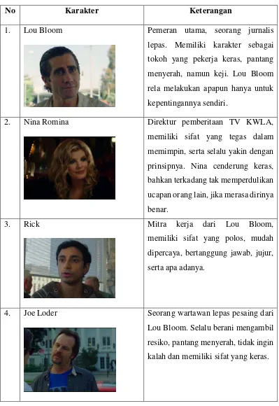 Tabel 1. Karakter dalam Film Nightcrawler  