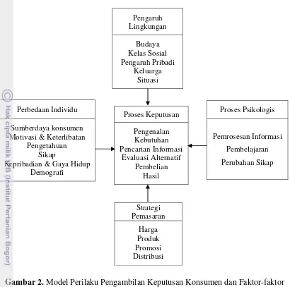 Gambar 2. Model Perilaku Pengambilan Keputusan Konsumen dan Faktor-faktor  