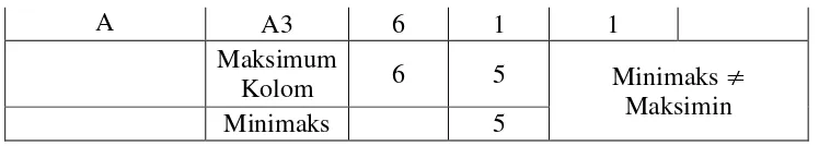 Tabel 3.10 Matriks pay off permainan 