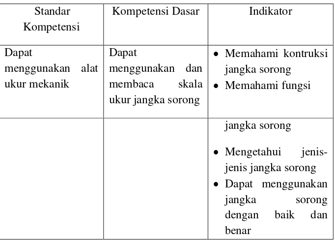 Tabel 5. Kompetensi 