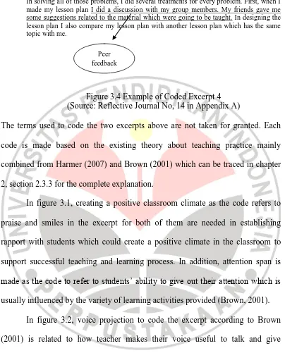 Figure 3.4 Example of Coded Excerpt 4  (Source: Reflective Journal No, 14 in Appendix A)