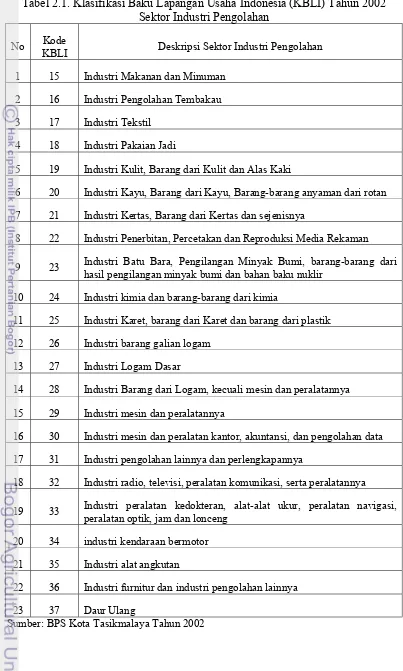 Tabel 2.1. Klasifikasi Baku Lapangan Usaha Indonesia (KBLI) Tahun 2002 Sektor Industri Pengolahan 