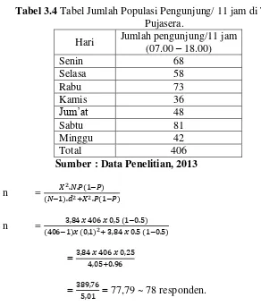 Tabel 3.4 Tabel Jumlah Populasi Pengunjung/ 11 jam di Taman Kota Pujasera. 