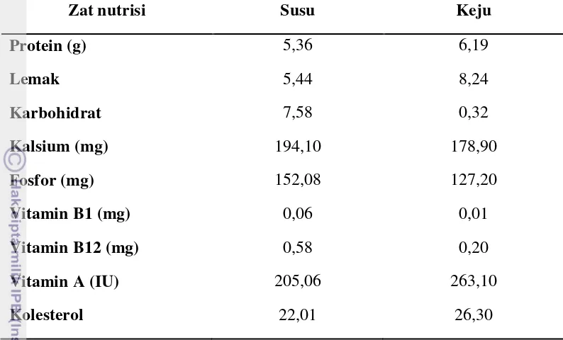 Tabel 2. Perbandingan Kandungan Nutrisi Susu dan Keju 