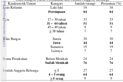 Tabel 8. Karakteristik Umum Konsumen Berdasarkan Jenis Kelamin, Usia,  