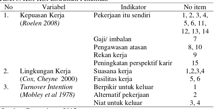 Tabel 3. Kisi-Kisi Instrumen Penelitian 
