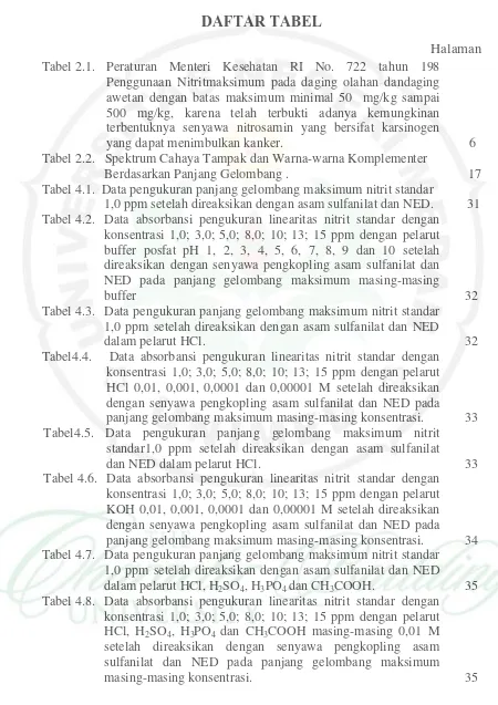 Tabel 2.1. Peraturan Menteri Kesehatan RI No. 722 tahun 198 