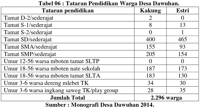 Tabel 06 : Tataran Pendidikan Warga Desa Dawuhan. 