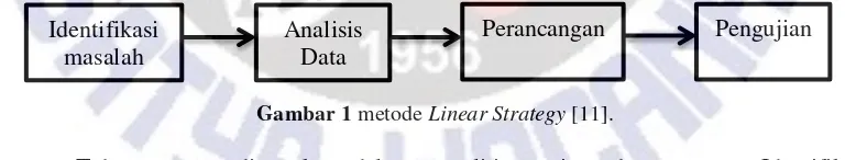 Gambar 1 metode Linear Strategy [11].  