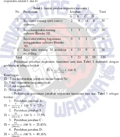 Tabel 1. Jumlah jawaban responden kuesioner 1 