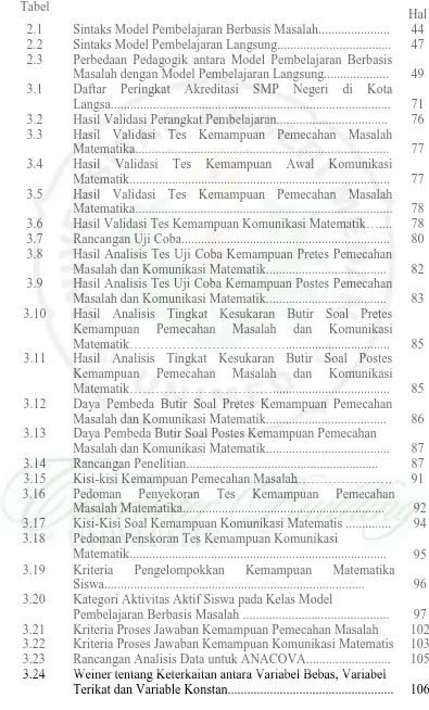 Tabel 2.1   Sintaks Model Pembelajaran Berbasis Masalah...................... 