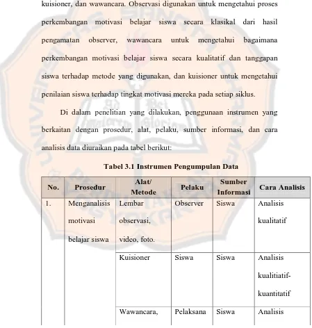 Tabel 3.1 Instrumen Pengumpulan Data 