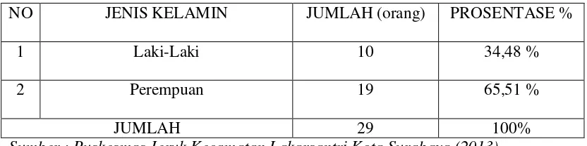 Tabel 4.1 