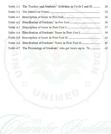 Table 3.2 The Observed Points ................................................................