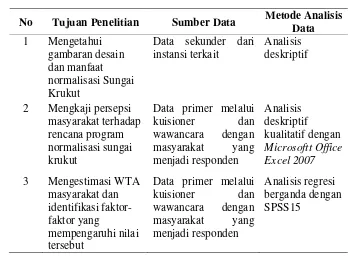 Tabel 1. Matriks Metode Analisis Data 