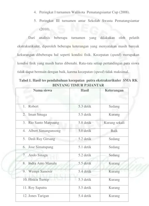 Tabel 1. Hasil tes pendahuluan kecepatan  putra ekstrakurikuler  SMA RK BINTANG TIMUR P.SIANTAR 