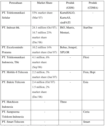 Tabel 1.1