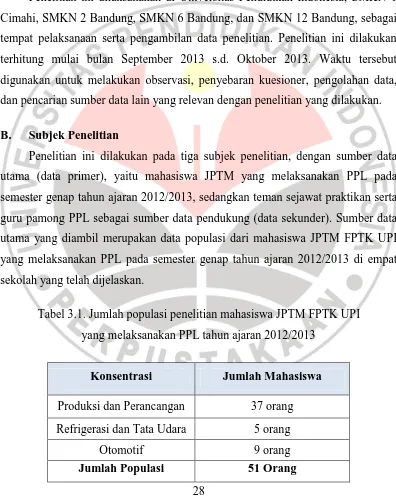 Tabel 3.1.  Jumlah populasi penelitian mahasiswa JPTM FPTK UPI 