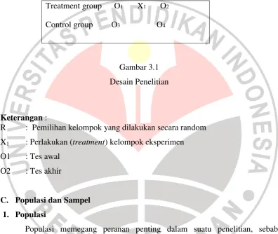 Gambar 3.1 Desain Penelitian 