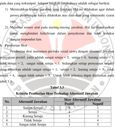 tabel 3.3.  