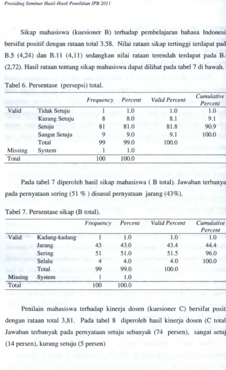 Tabel 6. Persentase (persepsi) total. 