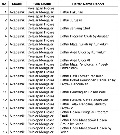 Tabel I Daftar Pembagian Report 