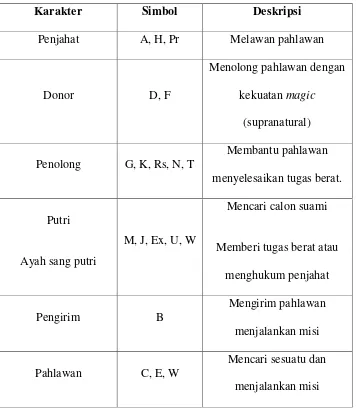 Tabel 1.III. 