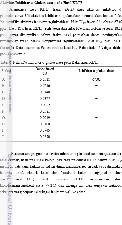 Tabel 6  Nilai IC50 Inhibitor α-glukosidase pada fraksi hasil KLTP  