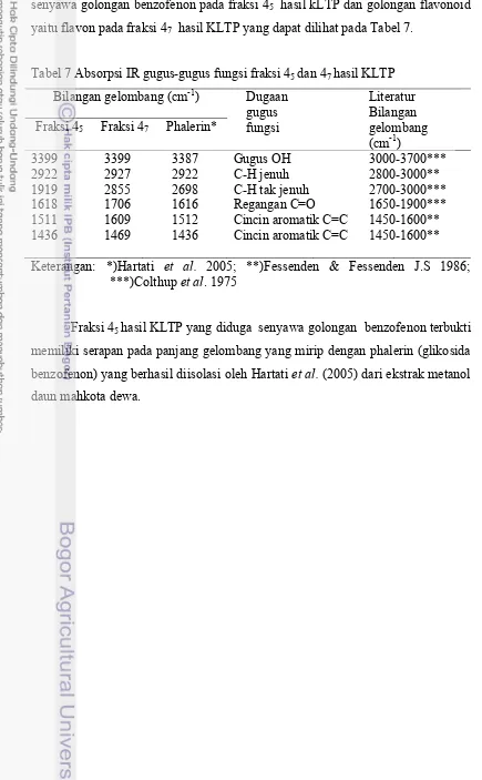 Tabel 7 Absorpsi IR gugus-gugus fungsi fraksi 45 dan 47 hasil KLTP 