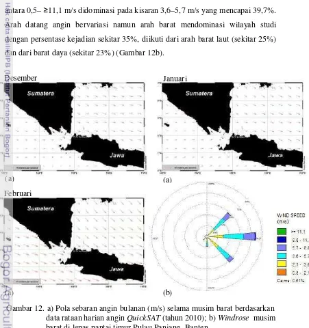 Gambar 12. a) Pola sebaran angin bulanan (m/s) selama musim barat berdasarkan  